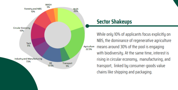 Climate Finance Trends 2026 - Sector Shakeups