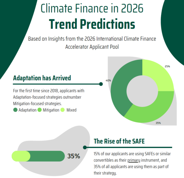 Climate Finance Trends 2026 - Adaptation Finance and SAFE