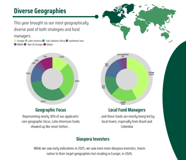 Climate Finance Trends 2026 - Diverse Geographies